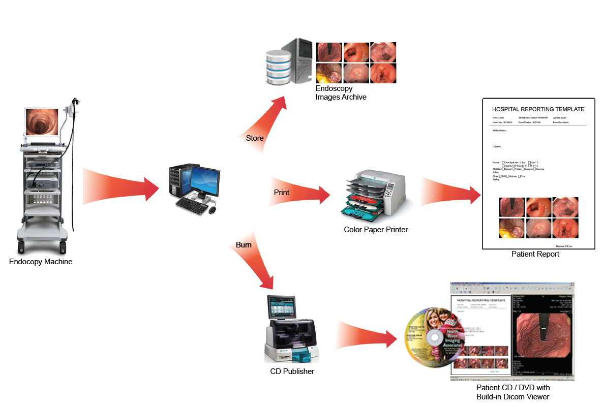 Endoscopy Laparoscopy Migration to Medequal Systems & Supplies Inc.