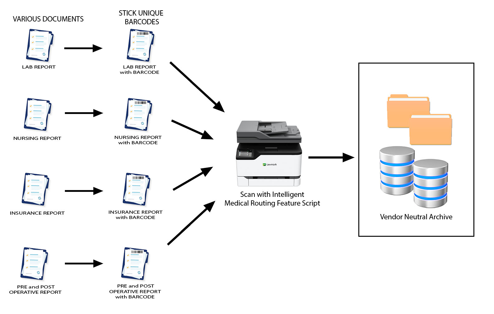 Medical Record Management and Archiving Medequal Systems & Supplies Inc.