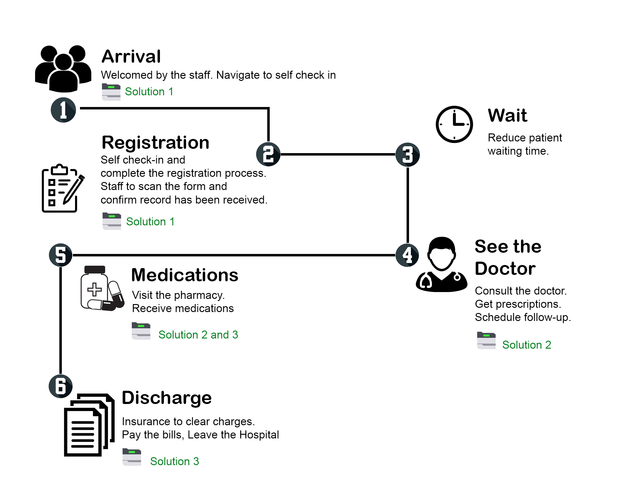 Medical Record Management and Archiving Medequal Systems & Supplies Inc.